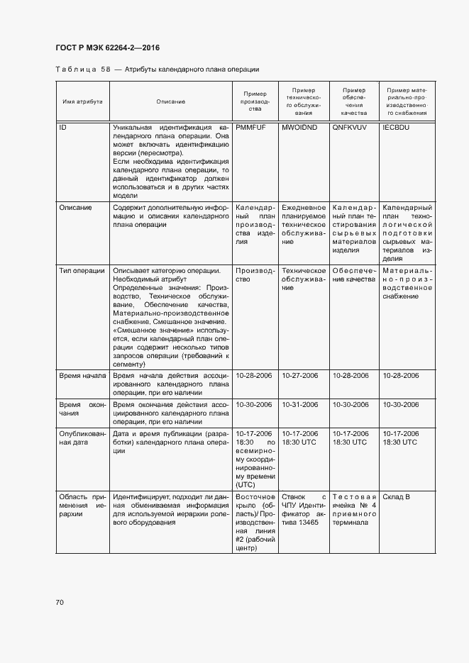Страница 74 ГОСТ Р МЭК 62264-2-2016