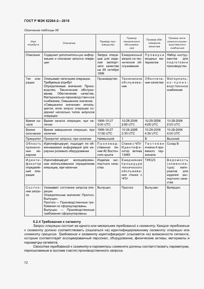 Страница 76 ГОСТ Р МЭК 62264-2-2016