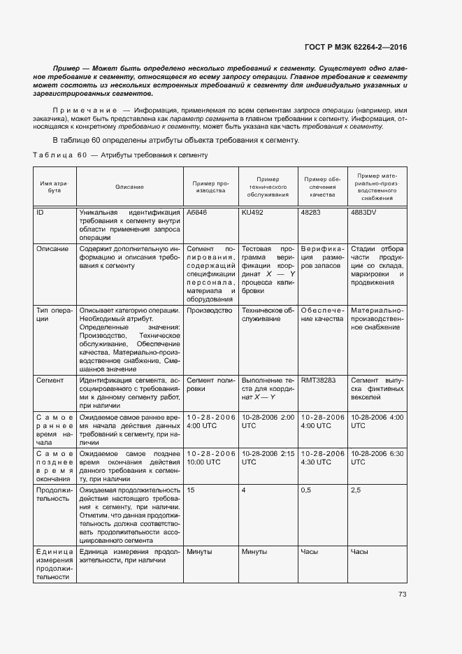 Страница 77 ГОСТ Р МЭК 62264-2-2016