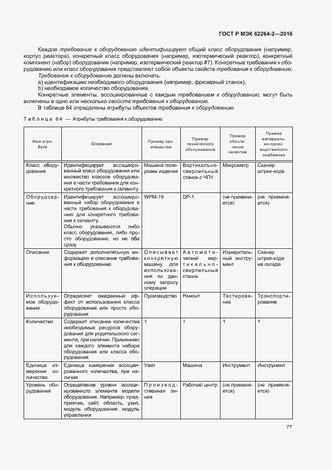 Страница 81 ГОСТ Р МЭК 62264-2-2016