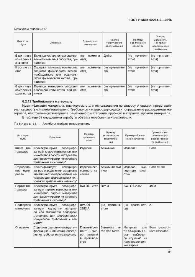 Страница 85 ГОСТ Р МЭК 62264-2-2016