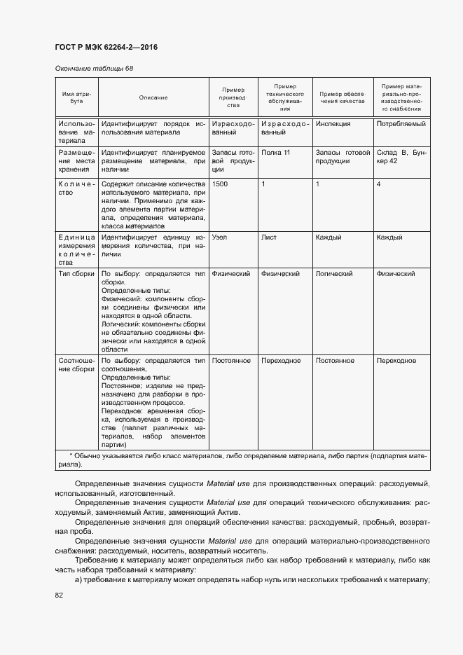 Страница 86 ГОСТ Р МЭК 62264-2-2016