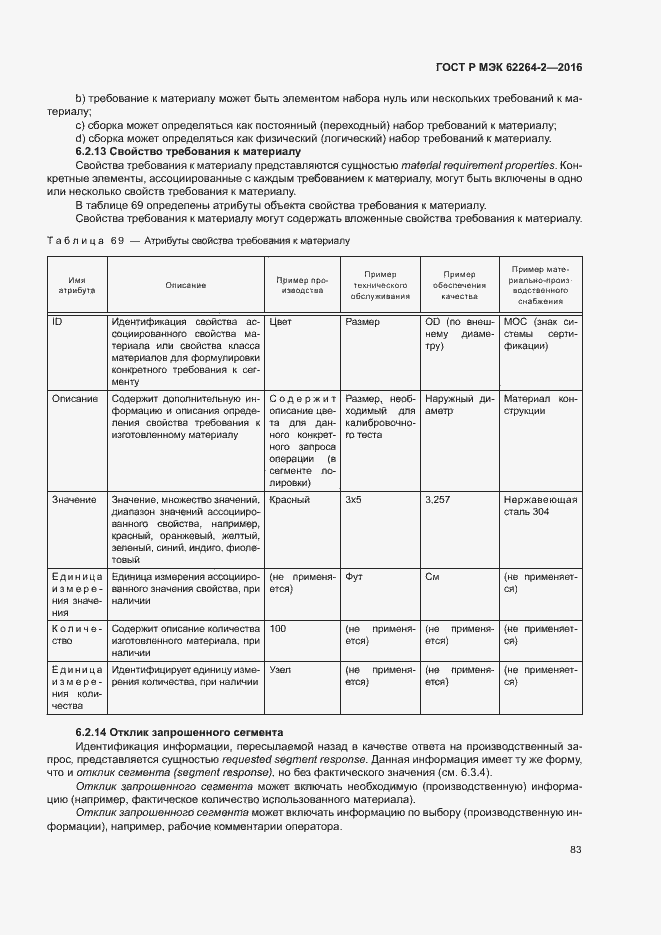 Страница 87 ГОСТ Р МЭК 62264-2-2016