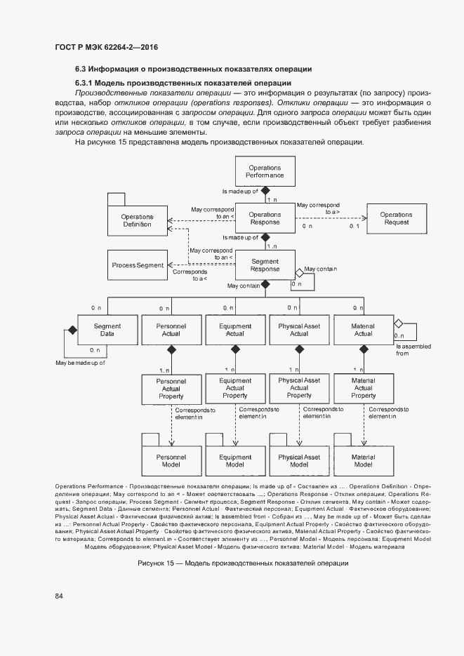 Страница 88 ГОСТ Р МЭК 62264-2-2016