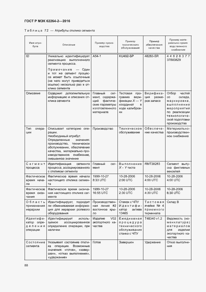 Страница 92 ГОСТ Р МЭК 62264-2-2016