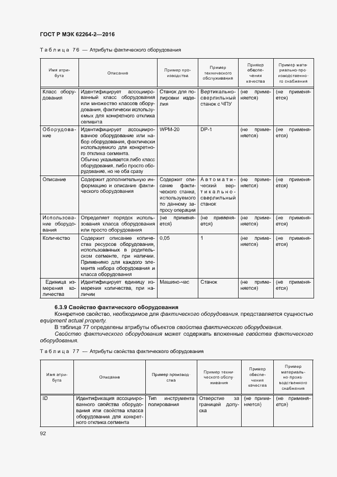 Страница 96 ГОСТ Р МЭК 62264-2-2016