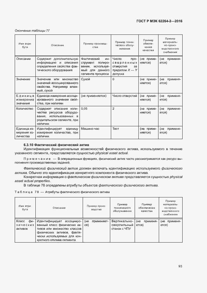 Страница 97 ГОСТ Р МЭК 62264-2-2016