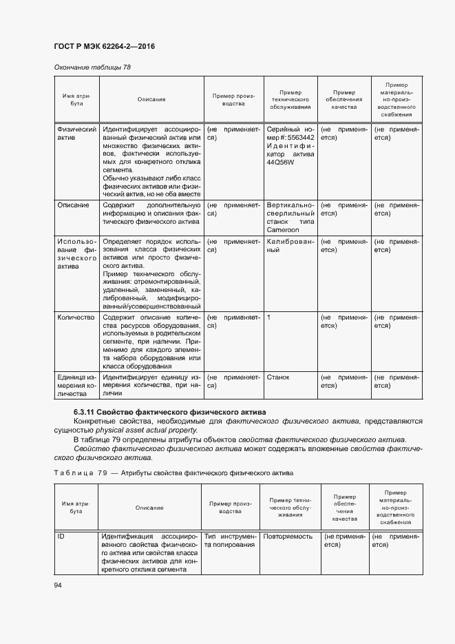 Страница 98 ГОСТ Р МЭК 62264-2-2016