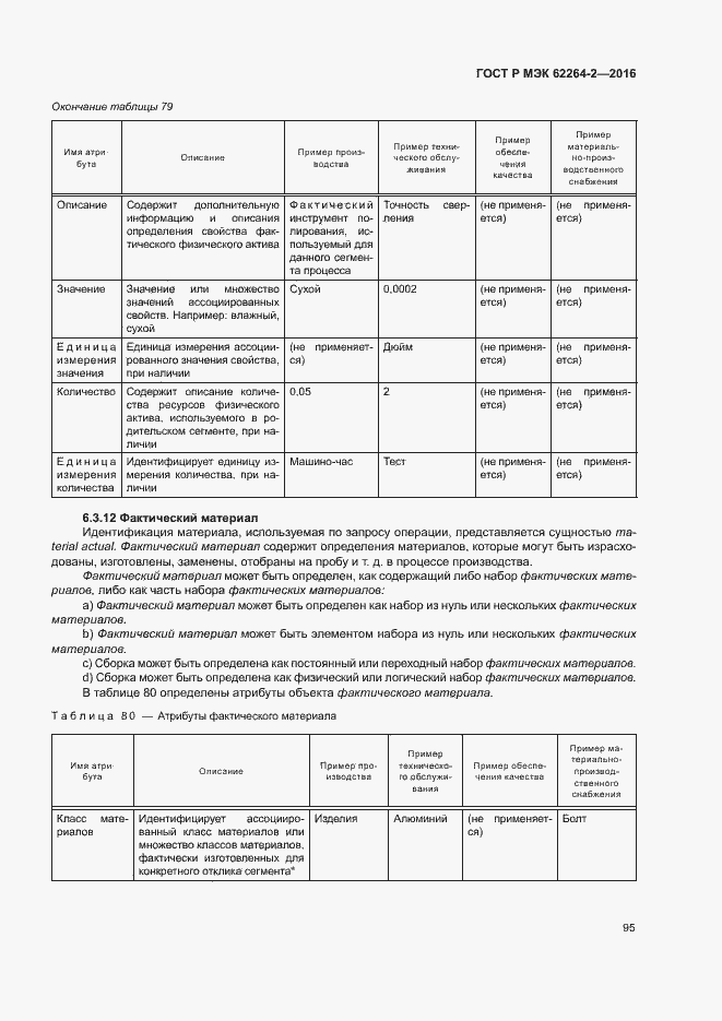 Страница 99 ГОСТ Р МЭК 62264-2-2016