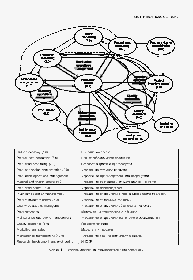 Страница 10 ГОСТ Р МЭК 62264-3-2012