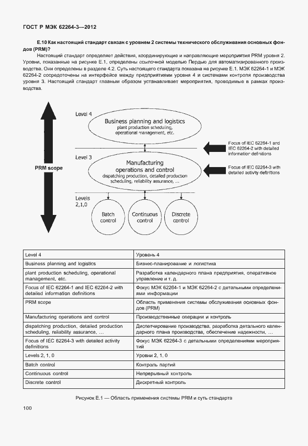 Страница 105 ГОСТ Р МЭК 62264-3-2012