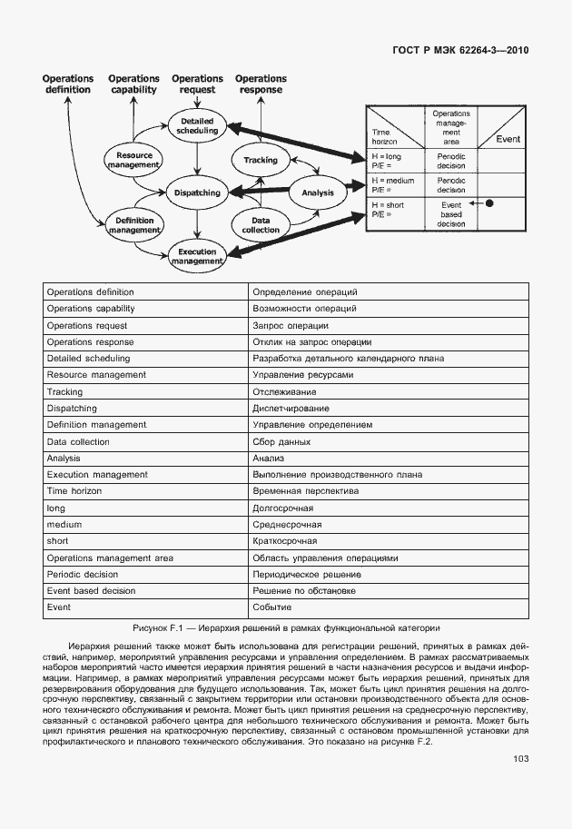 Страница 108 ГОСТ Р МЭК 62264-3-2012