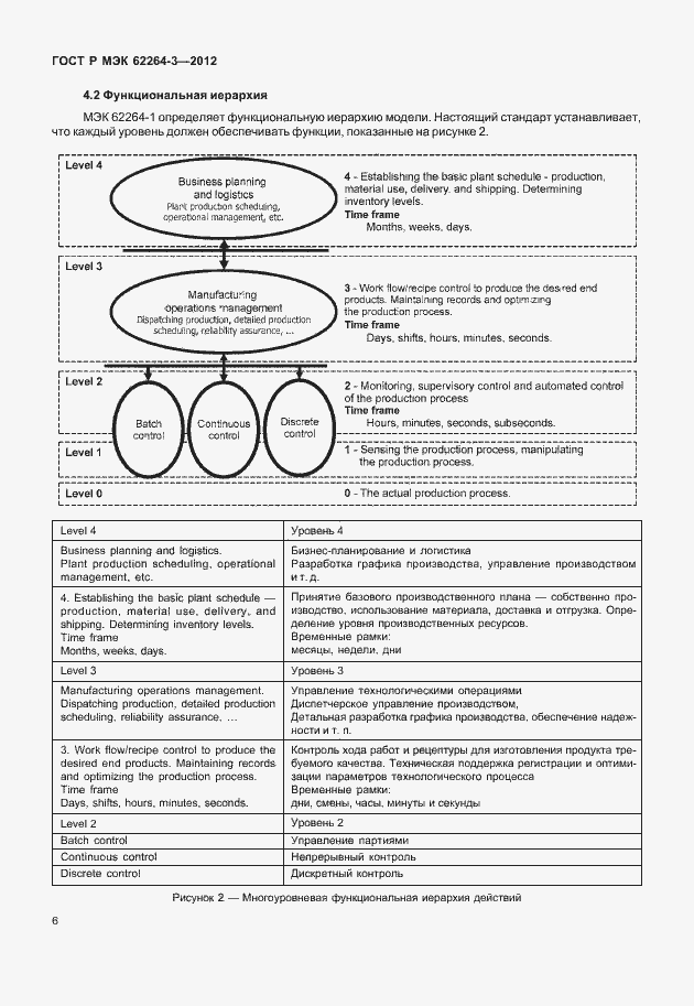 Страница 11 ГОСТ Р МЭК 62264-3-2012