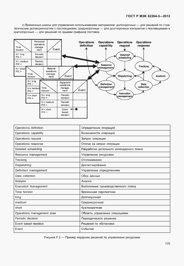 Страница 110 ГОСТ Р МЭК 62264-3-2012