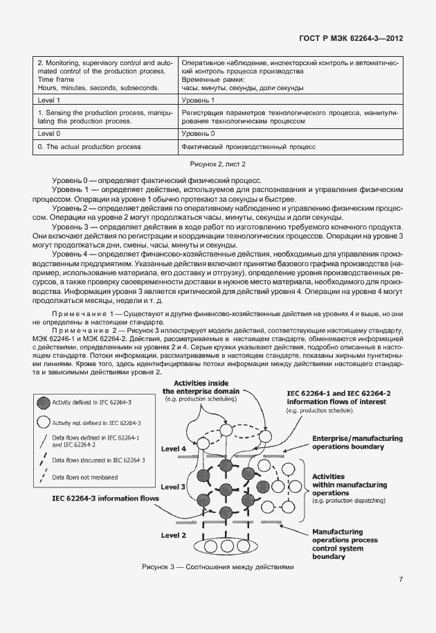 Страница 12 ГОСТ Р МЭК 62264-3-2012