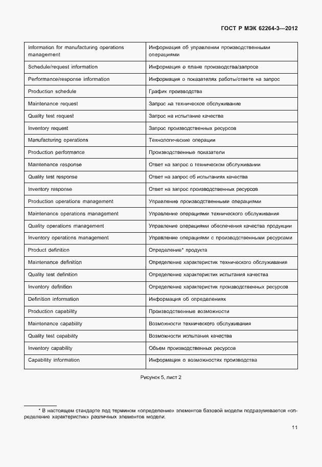 Страница 16 ГОСТ Р МЭК 62264-3-2012