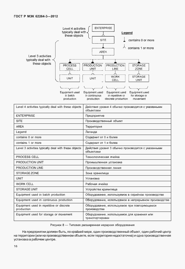 Страница 21 ГОСТ Р МЭК 62264-3-2012