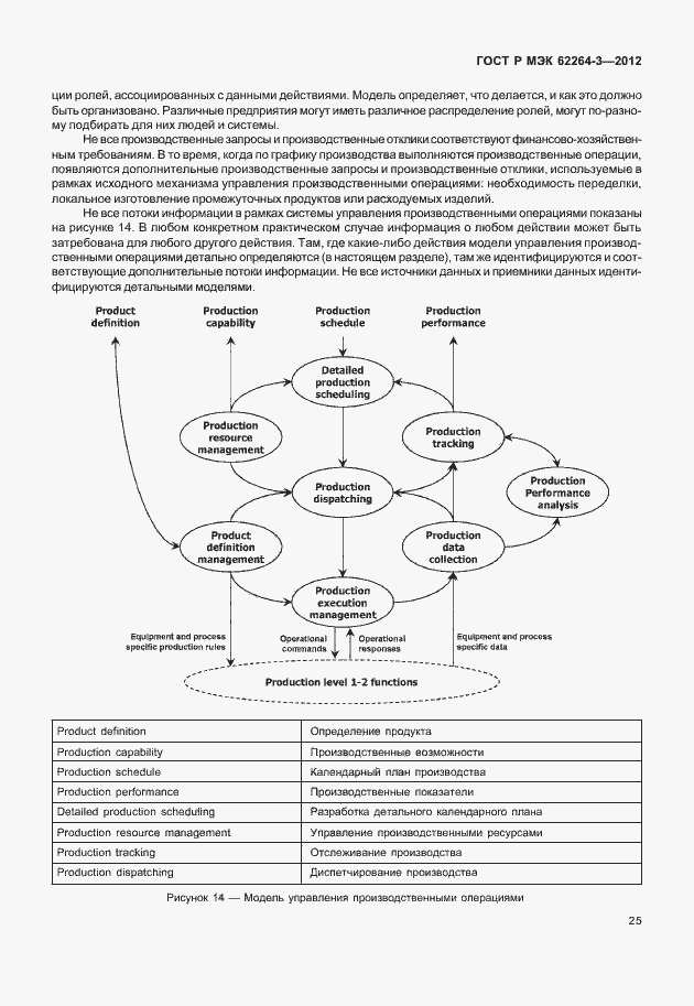 Страница 30 ГОСТ Р МЭК 62264-3-2012