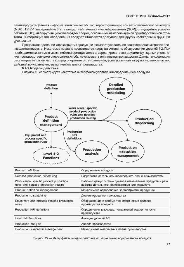 Страница 32 ГОСТ Р МЭК 62264-3-2012