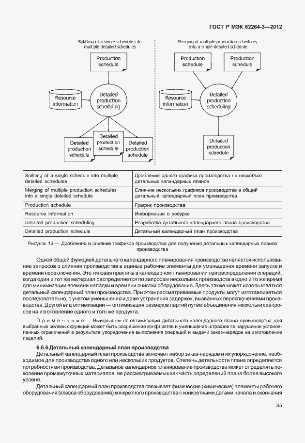 Страница 40 ГОСТ Р МЭК 62264-3-2012