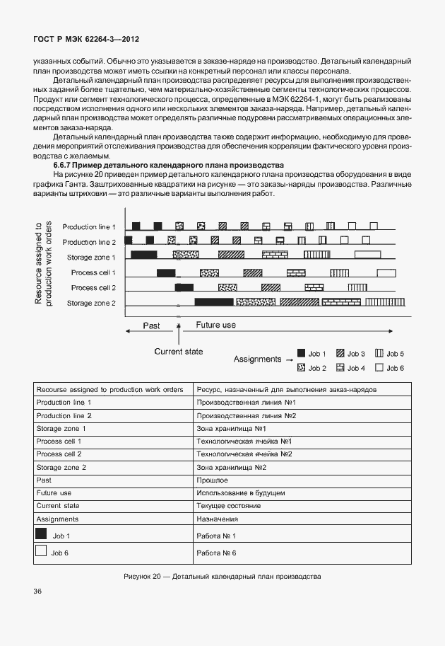 Страница 41 ГОСТ Р МЭК 62264-3-2012