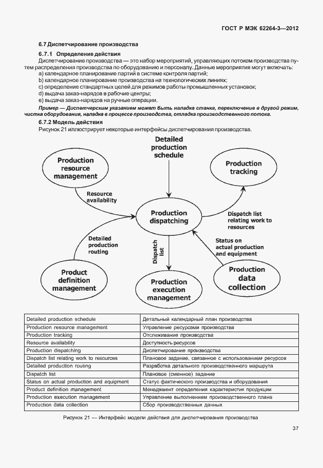 Страница 42 ГОСТ Р МЭК 62264-3-2012