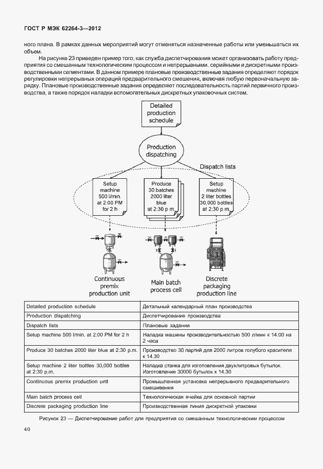 Страница 45 ГОСТ Р МЭК 62264-3-2012