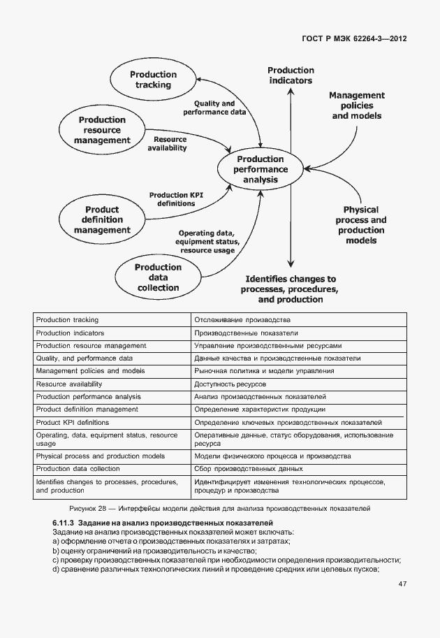 Страница 52 ГОСТ Р МЭК 62264-3-2012