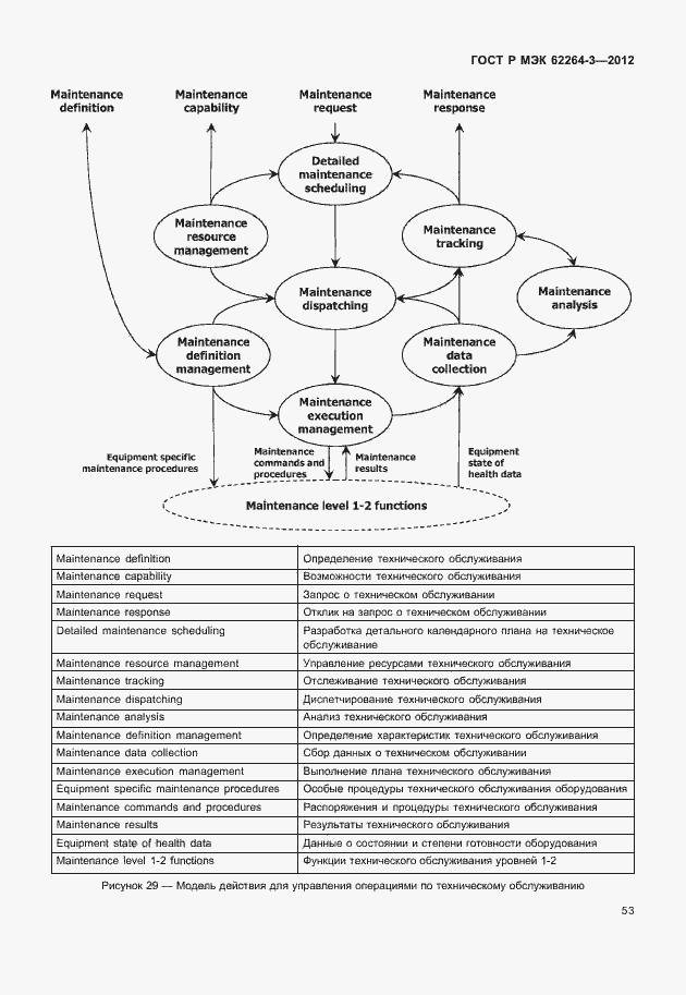 Страница 58 ГОСТ Р МЭК 62264-3-2012