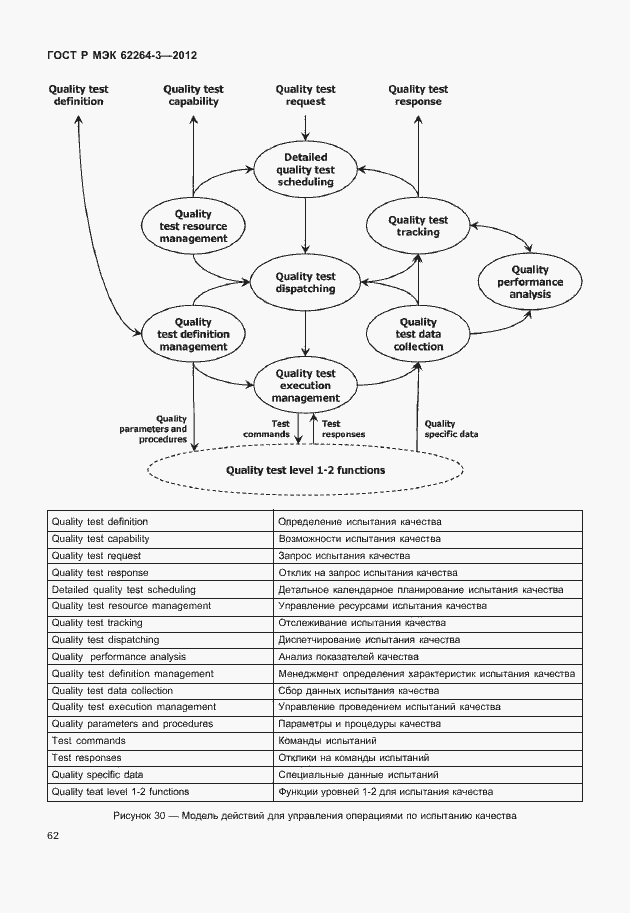 Страница 67 ГОСТ Р МЭК 62264-3-2012