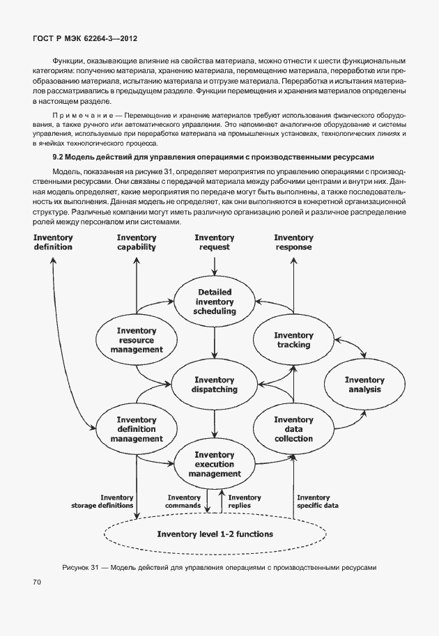 Страница 75 ГОСТ Р МЭК 62264-3-2012