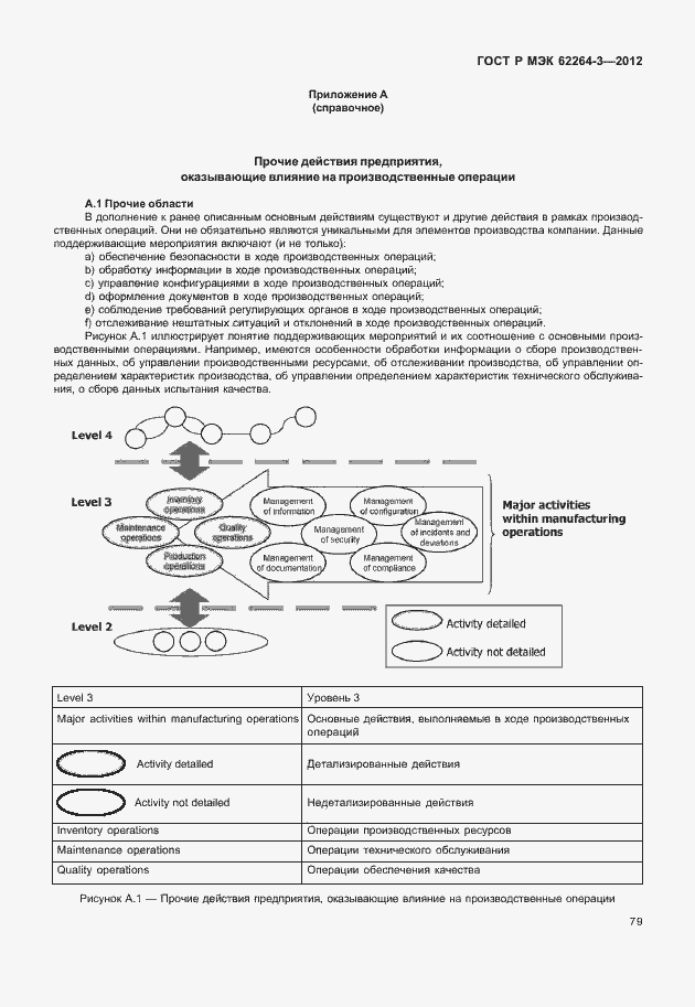 Страница 84 ГОСТ Р МЭК 62264-3-2012