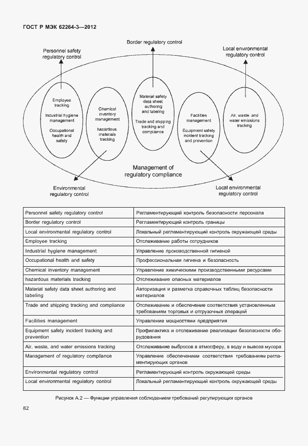 Страница 87 ГОСТ Р МЭК 62264-3-2012