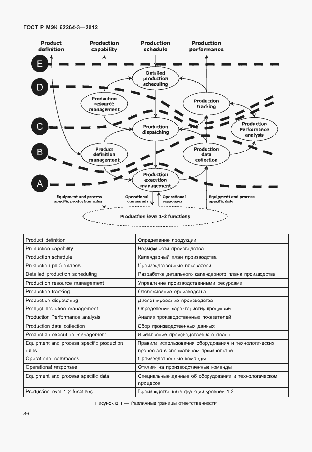 Страница 91 ГОСТ Р МЭК 62264-3-2012