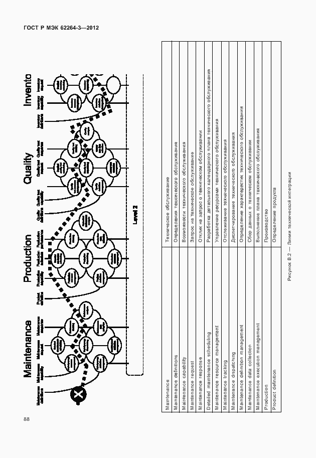 Страница 93 ГОСТ Р МЭК 62264-3-2012