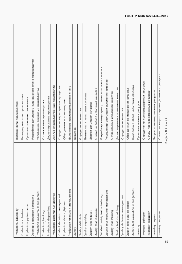 Страница 94 ГОСТ Р МЭК 62264-3-2012