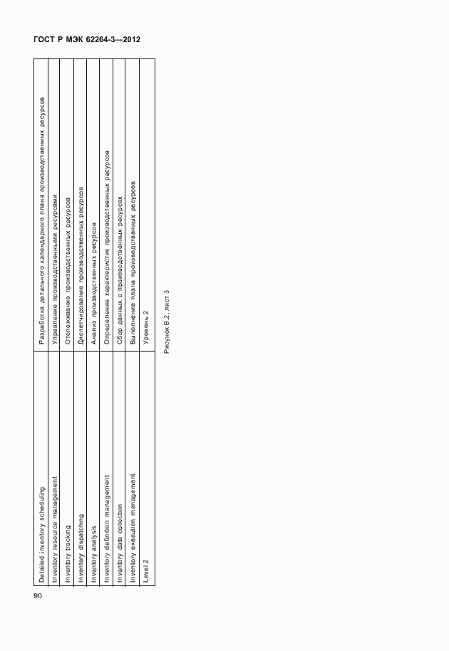 Страница 95 ГОСТ Р МЭК 62264-3-2012