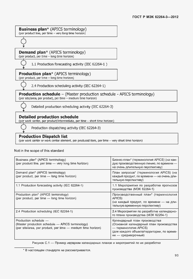 Страница 98 ГОСТ Р МЭК 62264-3-2012