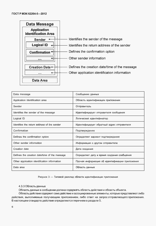 Страница 10 ГОСТ Р МЭК 62264-5-2012