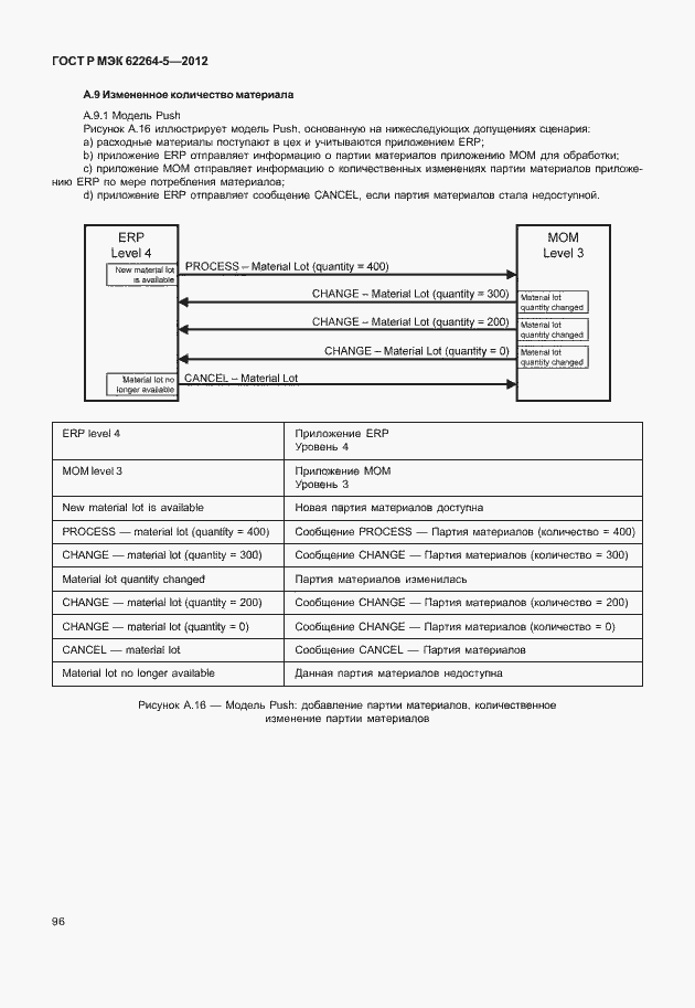Страница 100 ГОСТ Р МЭК 62264-5-2012