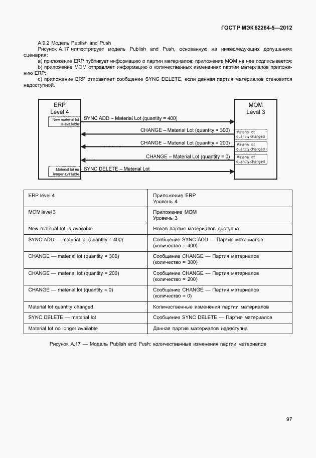 Страница 101 ГОСТ Р МЭК 62264-5-2012