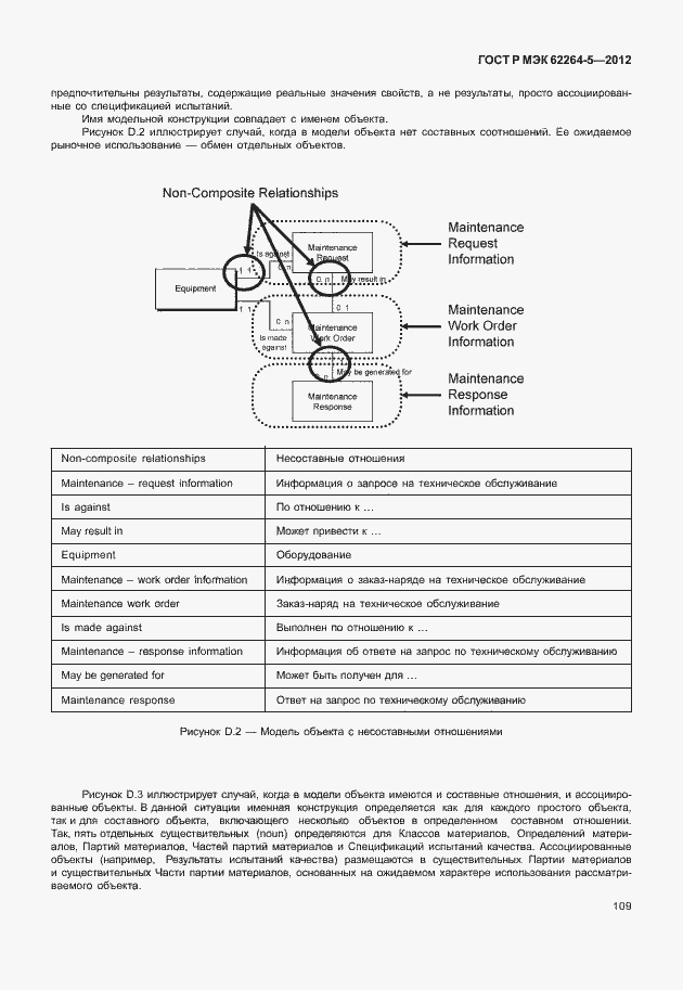 Страница 113 ГОСТ Р МЭК 62264-5-2012
