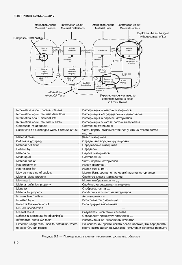 Страница 114 ГОСТ Р МЭК 62264-5-2012