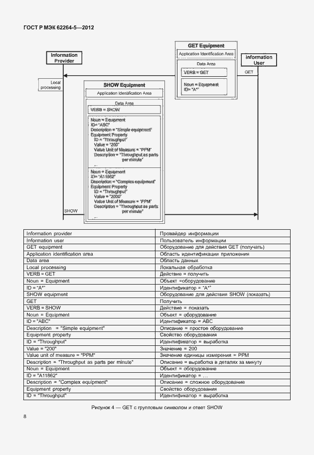 Страница 12 ГОСТ Р МЭК 62264-5-2012
