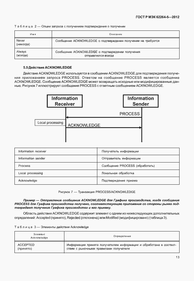 Страница 17 ГОСТ Р МЭК 62264-5-2012
