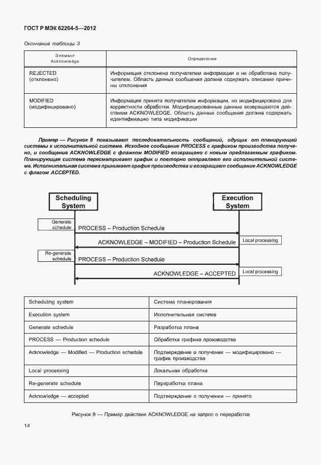 Страница 18 ГОСТ Р МЭК 62264-5-2012