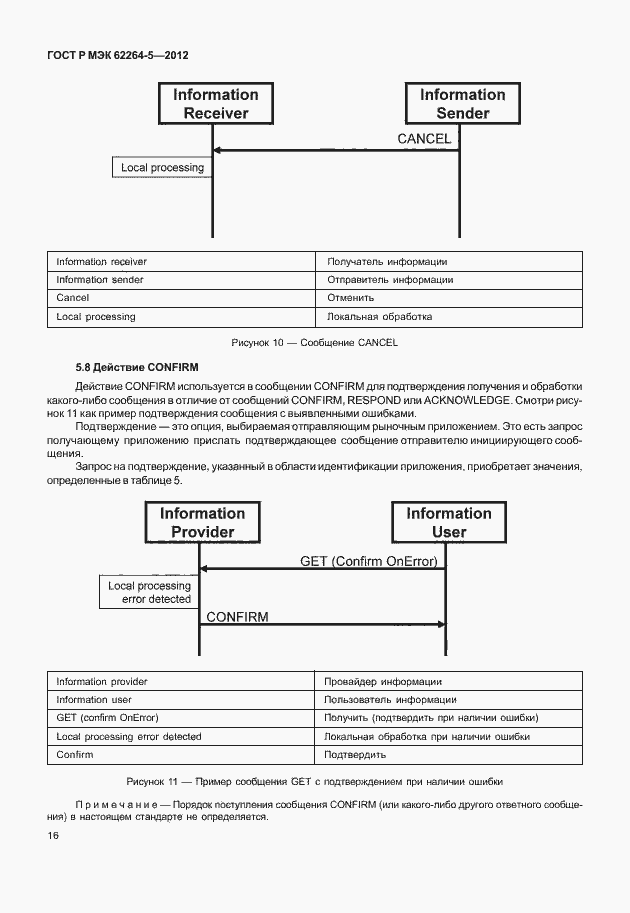 Страница 20 ГОСТ Р МЭК 62264-5-2012