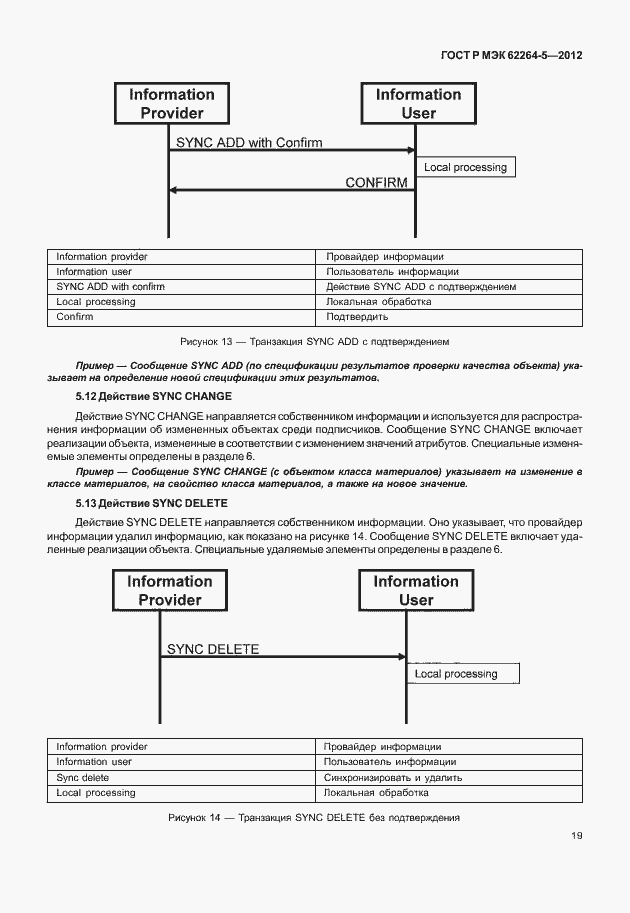 Страница 23 ГОСТ Р МЭК 62264-5-2012