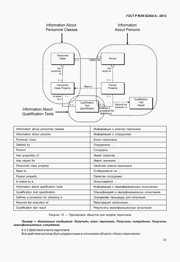 Страница 27 ГОСТ Р МЭК 62264-5-2012
