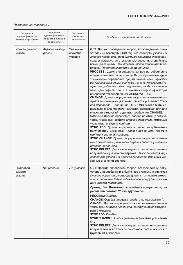 Страница 29 ГОСТ Р МЭК 62264-5-2012
